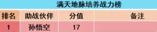 梦幻西游手游新服首周竞技伙伴怎么选(佛门竞技伙伴搭配)插图7