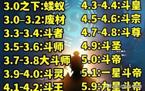 dnf什么时候出85(dnf120版本什么时候出)插图3