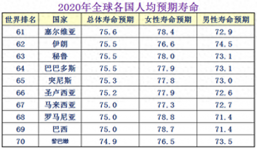 故障率高的国家排名前十(故障率全球排名)插图6