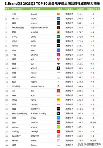 世界国家电子商务排名前十(发达国家的电子商务现状)插图