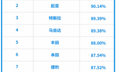 国际上排名前十的汽车品牌(国际公认十大汽车品牌)