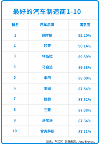 国际上排名前十的汽车品牌(国际公认十大汽车品牌)插图