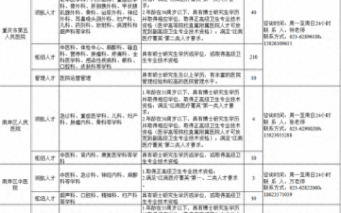 重庆人事人才培训网(重庆汇博人才市场)