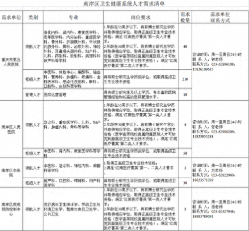 重庆人事人才培训网(重庆汇博人才市场)插图
