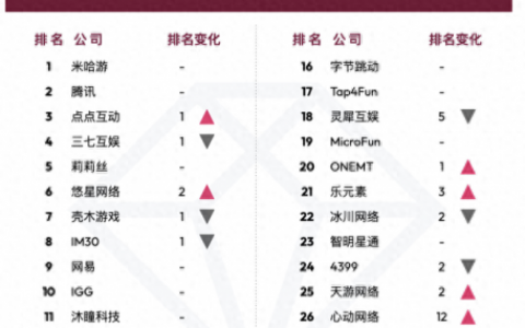 最新手游排行榜(传奇手游)