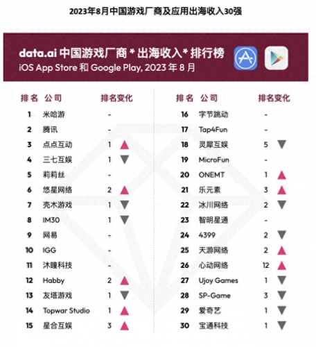 最新手游排行榜(传奇手游)插图