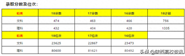陕西专科三本院校排名前十(陕西专科前十排名学校有哪些)插图33