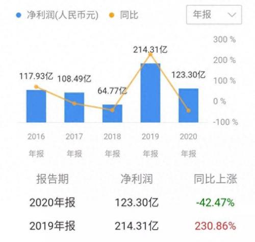 逐鹿隐形降权(隐形降权)插图1