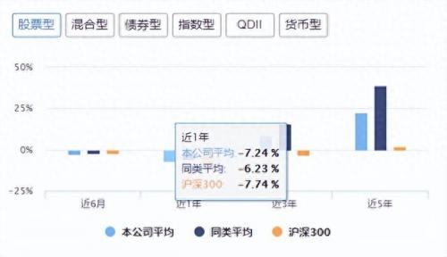 掌管基金排名前十人名单(物业大修基金谁在掌管)插图6