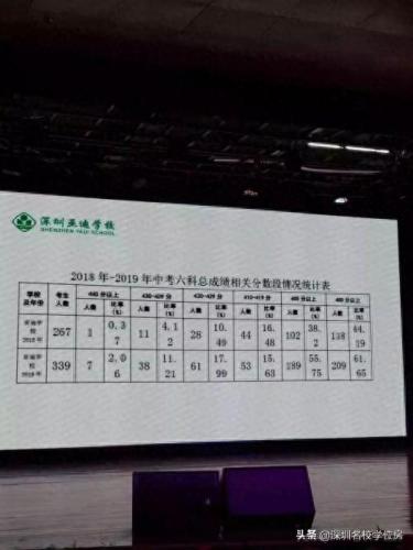 深圳初一升初中排名前十(2019年深圳初中排名)插图4