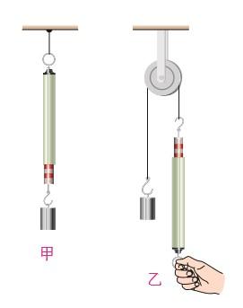 什么叫定滑轮(什么叫定滑轮什么叫动滑轮)插图1