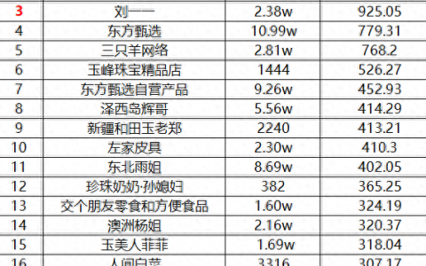珠宝直播排名前十(珠宝直播前十名)