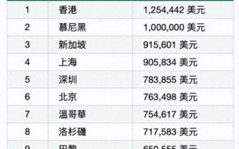 城市排名世界前十(世界城市500强排名)