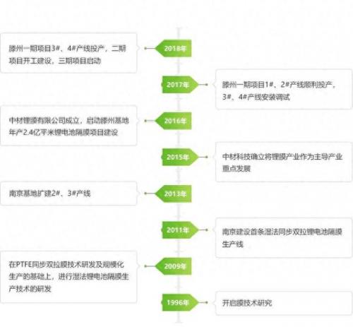 十大隔膜厂家排名前十(中国十大隔膜厂)插图13