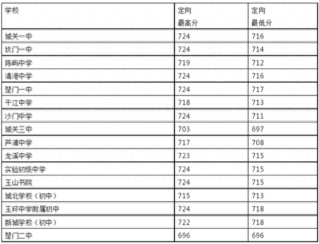 金清中学(金清实验中学)插图19