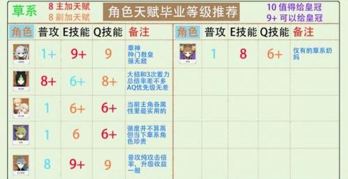 艾尔之光唤雷者加点(艾尔之光唤雷狮加点)插图5