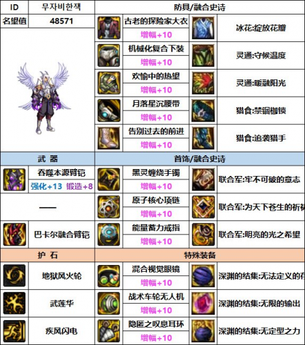dnf男柔道用什么武器(男柔道武器)插图8