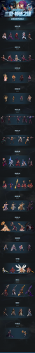 dnf转职书2021怎么买(dnf转职书怎么得9.21)插图4