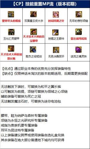 dnf110级版本黑武毕业装备怎么搭配(dnf黑武士换什么武器好)插图