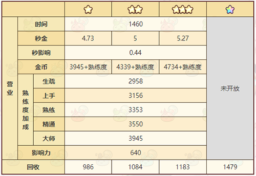 诺弗兰物语冒险者手礼怎么做(冒险者物语2材料)插图