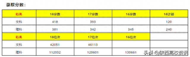 陕西专科三本院校排名前十(陕西专科前十排名学校有哪些)插图42