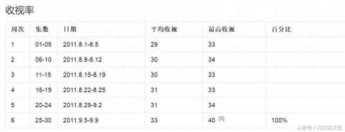 法网狙击主题曲(法网狙击片尾曲日语)插图9