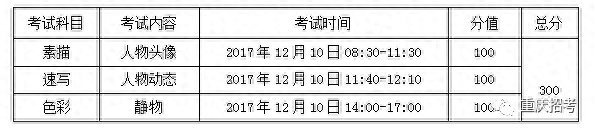 重庆潼南艺考培训排名前十(重庆潼南艺考集训学校推荐)插图2