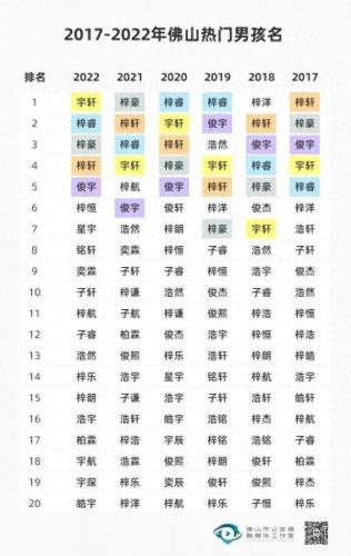 女孩姓氏排名前十(姓氏排行榜女生)插图1