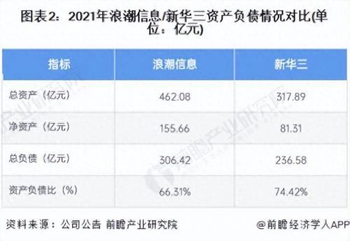 中国最好的服务器排名前十(国内十大服务器)插图1
