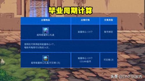 dnf强化几率(dnf强化几率表2021)插图5