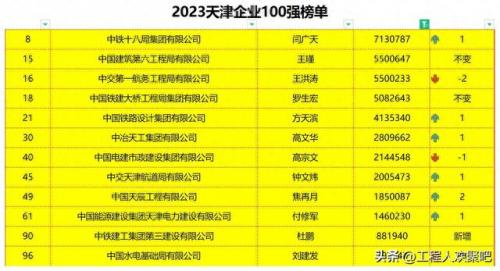 天津企业排名前十(天津企业前十强)插图2