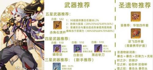 原神2.7版荒泷一斗怎么样(原神3.7荒泷一斗什么时候复刻)插图