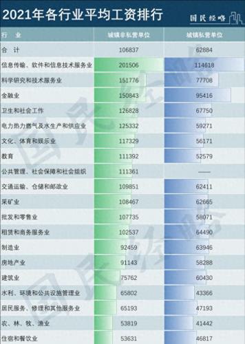 中国企业人均薪资排名前十(华为2020人均薪资)插图5