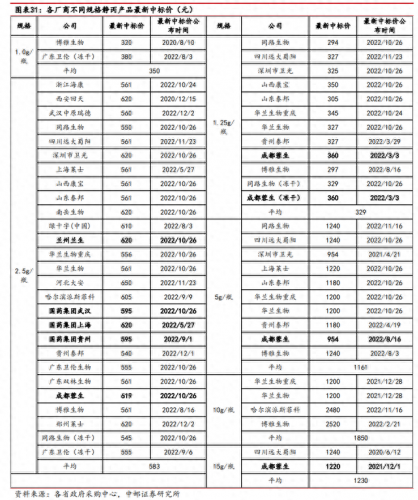 武汉生物制品厂排名前十(武汉十大食品厂)插图23
