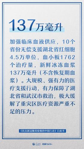 抗疫最新数据(全国疫情最新数据)插图5