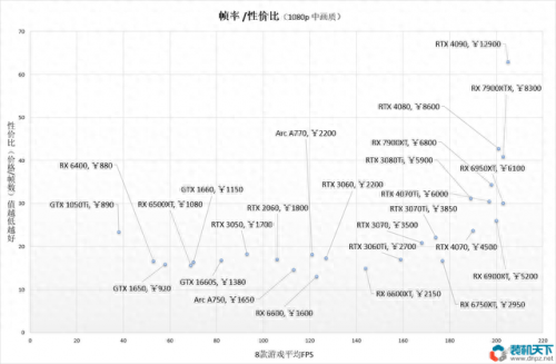 显卡性价比排名前十(显卡质量排行榜前十名)插图