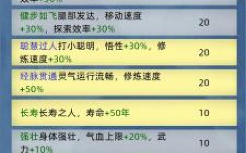 修仙家族模拟器开局玩法攻略(修仙家族模拟器加点)
