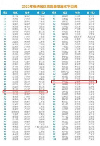广州城市排名前十(最新城市排名广州)插图2