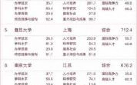 目前全国大学排名前十的(当今我国的大学排名前十)