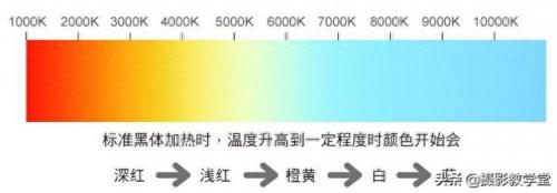 自定义白平衡(相机自定义白平衡)插图2