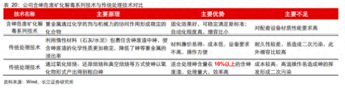 电镀前加工公司排名前十(中国电镀行业十强)插图32