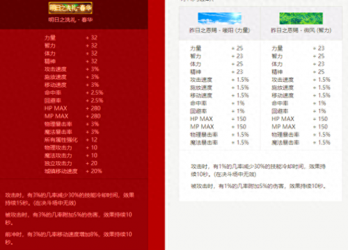 使徒的宿命称号礼盒(DNF使徒的宿命卡恩)插图5
