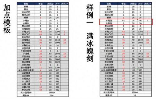 地下城与勇士冰结师加点(地下城冰结师技能加点)插图5