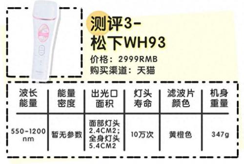 排名前十的脱毛机(大型脱毛机哪个牌子好)插图46