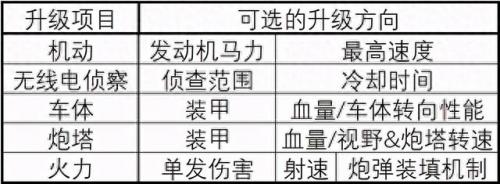 暗黑血统2先驱者加点(暗黑血统2一周目加点)插图2