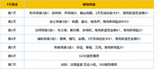 新手礼包lol(新手礼包英文)插图1