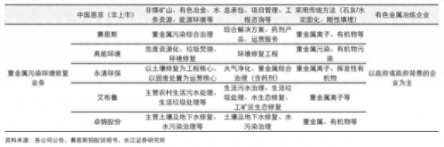 电镀前加工公司排名前十(中国电镀行业十强)插图27