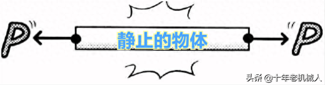 应力符号(应力是什么意思)插图