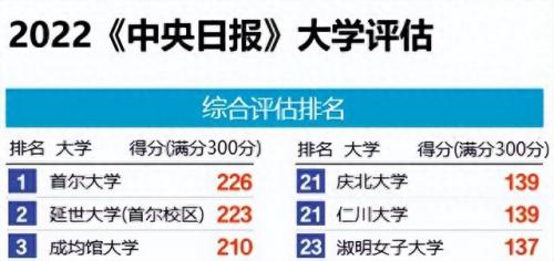 留学含金量 排名前十(奥克兰大学留学含金量)插图15