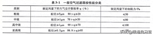 高效过滤器排名前十位(进口高效过滤器排行榜)插图2
